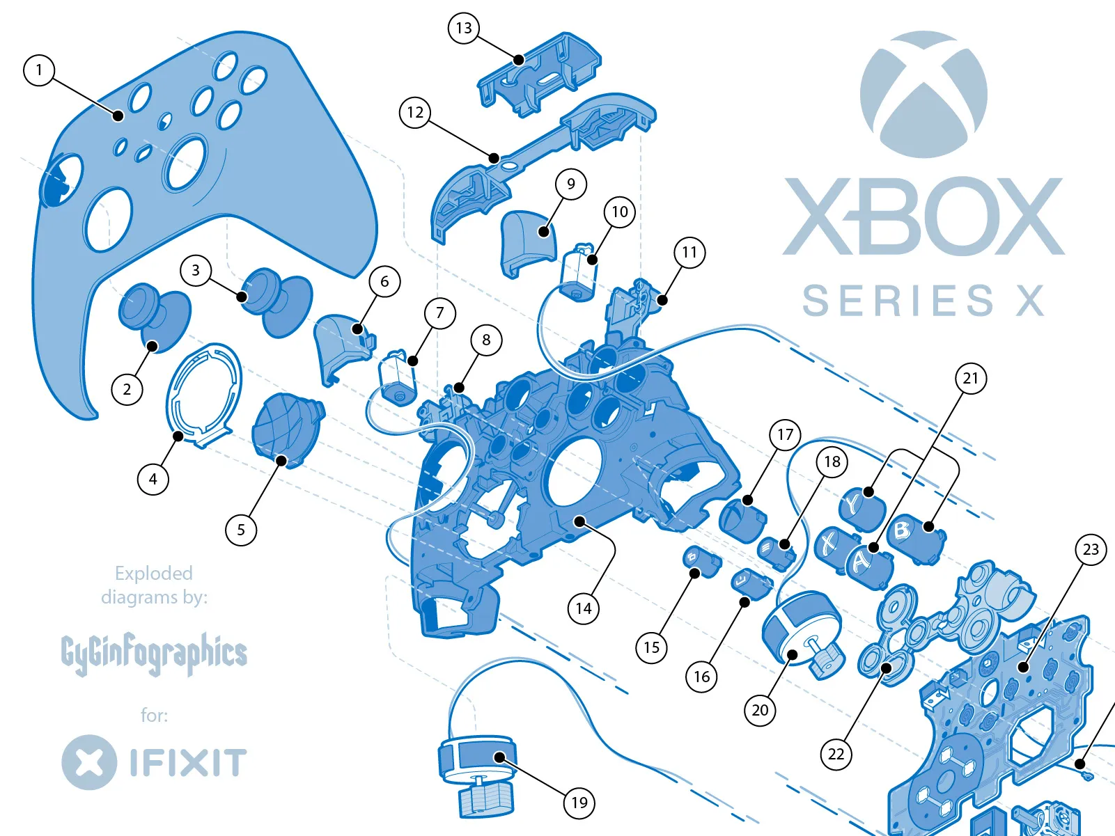 Isometric exploded diagram showcasing the internal components of an Xbox controller designed for iFixit.