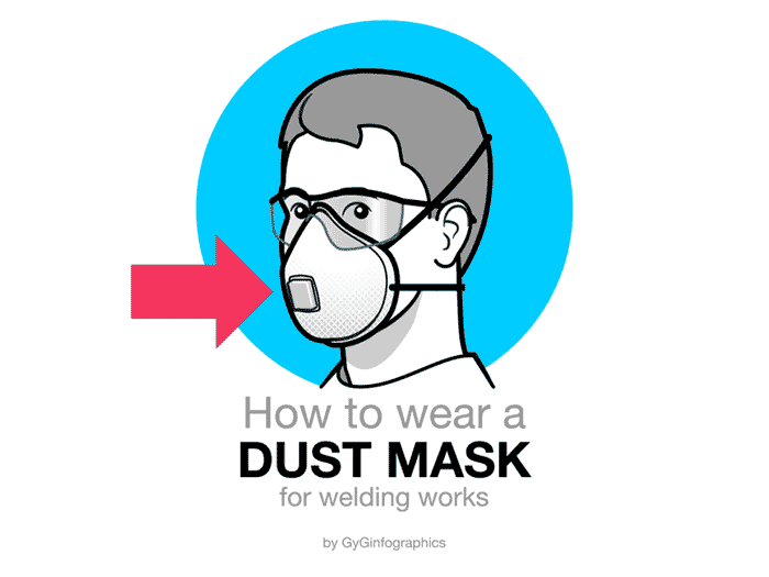 How to wear a dust mask